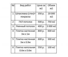 Отделочные работы.Большие объемы.