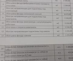 Фасада и каменщиков бригада